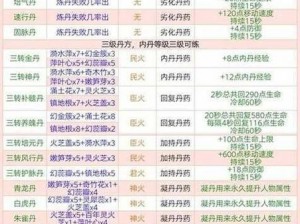 创造魔法之源：狼人巫师合成配方全揭秘指南