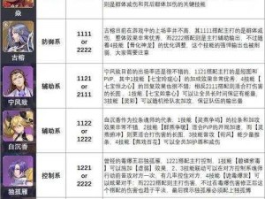 斗罗大陆魂师对决马红俊最佳魂环搭配策略：解锁顶级战力养成指南