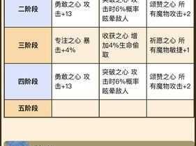 牧羊人之心羁绊钥匙功能揭秘与获取攻略：解锁独特羁绊之力