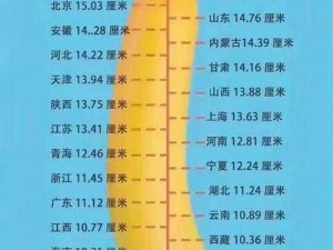 17cmm;17cmm 是指什么呢？