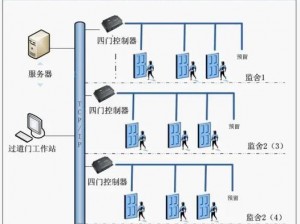 高安全性智能无出入限制通道管理系统