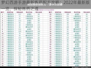 梦幻西游手游最新炼药配方攻略：2022年最新版一览，探秘炼药之道