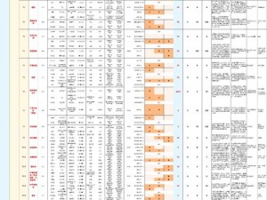 鸿图之下配将思路攻略详解：策略布阵与实战指南