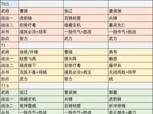 三国志2017玩转辅助武将攻略：深度解析辅助武将之二的游戏策略与技巧