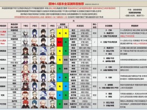 P5x高难深渊副本攻略：最佳阵容推荐与实战指南