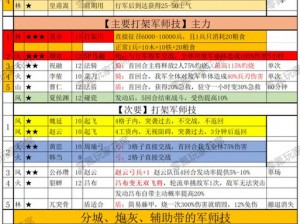 精准策略决策之点兵点将武将攻略详解：开启英勇争霸时代