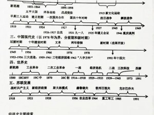 时间地图：揭秘历史长河中的关键时刻与事件脉络图