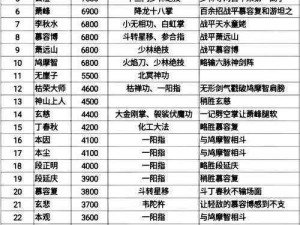 天龙八部3D恶人副本攻略：全方位指南教你如何高效刷恶人副本赢取丰厚奖励