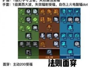 《无主之地2：面具疯子精准加点攻略推荐》