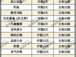 桃源仙境魔吕后期巅峰阵容：策略布阵揭秘与英雄战力解析