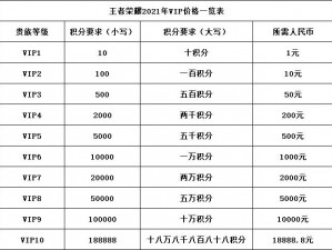 王者荣耀VIP等级价格详解：从VIP1到VIP10各等级价格一览