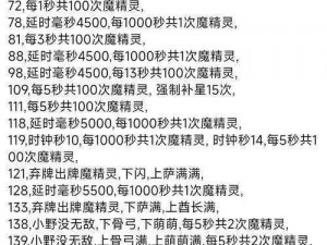 如何提高众生游戏中众生耐心值——攻略指南