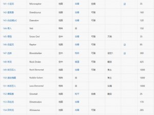 方舟生存进化新恐龙新服务器更新内容全面解析：最新汇总报告揭示近期更新亮点