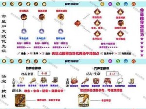 关于闹闹天宫游戏中牛魔王的玩法及技能全剖析：牛魔王深度攻略