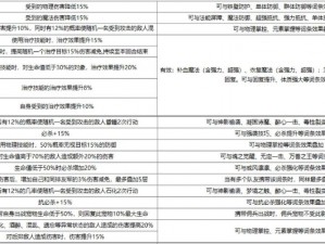 魔天记铸造系统全面攻略：提升技艺，打造传奇武器装备之路