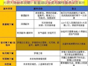 光明大陆副本攻略：配置建议全览与属性要求深度解析