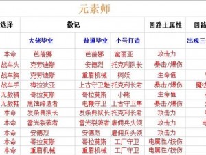 关于晶核贫民职业强度推荐：深度解析各行业工作负荷与挑战