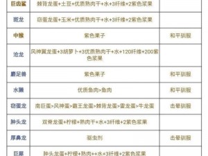 熟肉龙驯服技巧：方舟生存进化攻略全解析