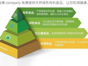 人马畜禽 company 免费提供天然绿色有机食品，让您吃得健康、安心