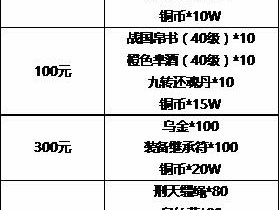 芈月传手游VIP等级价格全览：从初级至高级充值价格一览表解析