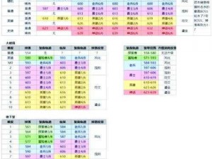 冒险探索方丈岛：挖矿四十挑战奖励全览与地图关卡掉落一览表