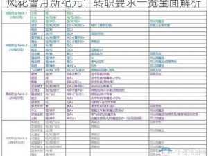 风花雪月新纪元：转职要求一览全面解析