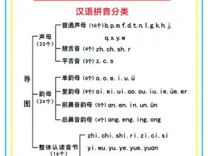 韵母攻略;如何高效学习韵母？韵母发音技巧全解