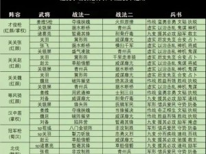 三国志战略版：王双T0阵容搭配推荐——沮授魏延战法深度解析