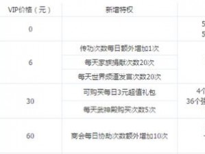 剑侠情缘移动版VIP价格全解析：最新资费标准一览表呈现，助您全面了解VIP价位