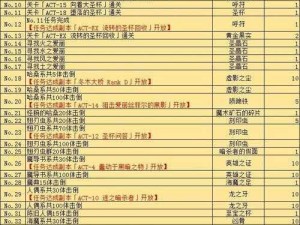 FGO圣诞狂欢盛宴：副本攻略顺序指南与活动副本推荐