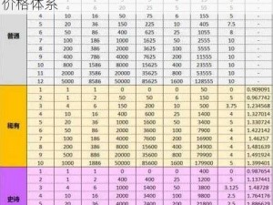 解析皇室战争中获取传奇卡所需的费用及其价格体系