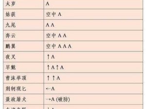 流星蝴蝶剑全面出招表指南：掌握所有招式技巧与实战应用