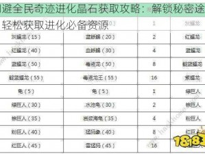 闪避全民奇迹进化晶石获取攻略：解锁秘密途径，轻松获取进化必备资源