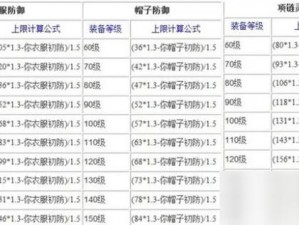 梦幻西游手游金甲仙衣属性深度解析：两仪四象特性一览，装备属性评测