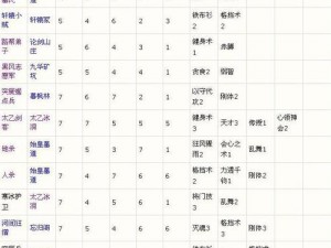 大唐无双手游辅助技能学习攻略：技巧详解与实战应用指南