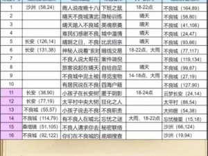 长安幻想最强奕剑打造全攻略：策略、技巧与必备要素解析