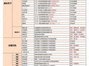 代号U1全随机组合玩法攻略：探索无限可能的娱乐体验之道