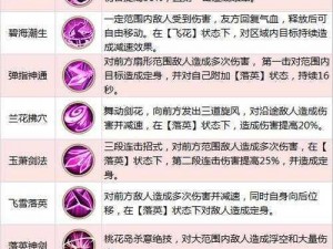 射雕英雄传手游传功系统详解：功能玩法与操作指南