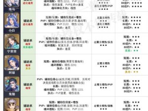 《斗罗大陆魂师激战：十万年魂环突破终极攻略》