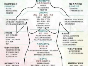 男生要完女生第一次后的心理变化及产品推荐