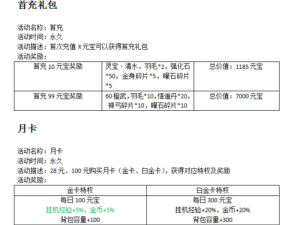 莽荒纪H5礼包领取攻略及激活码获取方式详解