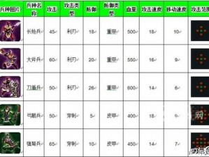 《帝王三国：策略之魂，兵种争霸》