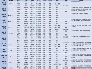 三国志战略版平民万金油阵容搭配攻略：实用阵容推荐与实战应用解析