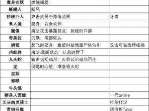 龙之信条2职业强度解析：探寻最强职业，职业排行推荐与实战指南