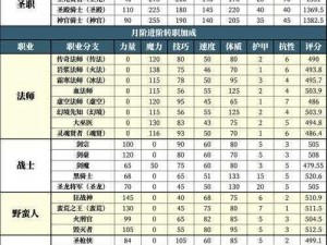 咔叽探险队地下城攻略：实战阵容分享与打法解析