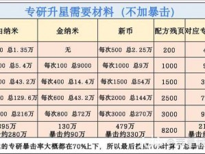 明日之后武器专精材料详解表：全方位解析武器进阶所需材料与步骤