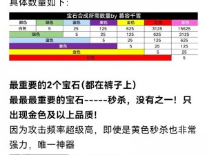 我叫MT4：多彩宝石选择指南——探索最佳多彩宝石搭配