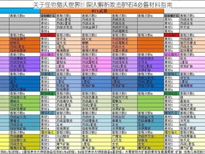 关于怪物猎人世界：深入解析攻击护石4必备材料指南