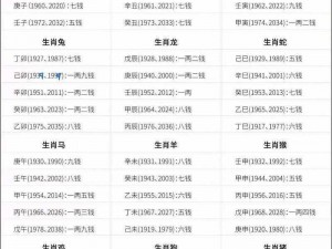 《大唐游仙记：袁天罡护法属性技能全解析攻略》