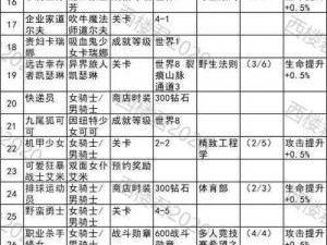 坎公骑冠剑10-5关攻略：全收集三星达成指南